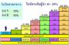 ผลประโยชน์ที่จะได้รับ