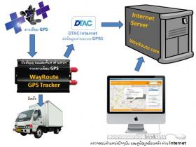 GPS Tracker ติดตามรถยนต์ ดับเครื่อง ดักฟัง พร้อม Online Server ดูตำแหน่งผ่าน Internet เพียงปีละ 4300 บาท