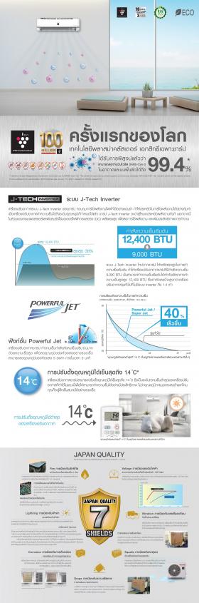 Sharp แอร์ เครื่องปรับอากาศ รุ่น AH-XP18WMB 18800 BTU  inverter แอร์บ้าน Sharp AHXP18WMB ฟอกอากาศ Plasmacluster แอร์ ชาร์ป AH/AU-XP18WMB 18800 btu AHXP18WMB