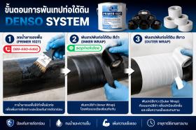 เทปพันท่อใต้ดิน ป้องกันสนิม ป้องกันการกระแทก 