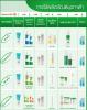 ขั้นตอนการใช้ผลิตภัณฑ์รักษาฝ้า