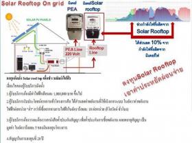 ขาย Solar Rooftop On Grid -