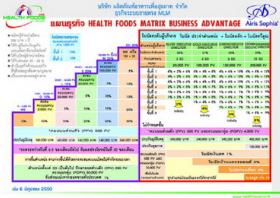 ประโยชน์และสิทธิของสมาชิก