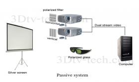 รับติดตั้งระบบ  Projector สำหรับงาน Stereoscopic  ทั้งแบบ Passive และ Active