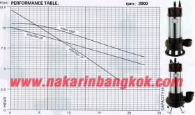 ปั๊มแช่ / ปั๊มจุ่ม / ไดโว่ โคจิม่า (KOJIMA) เสื้อสแตนเลส สำหรับดูดโคลน