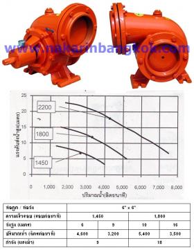 ปั๊มหอยโข่งแบบต่อยอย ตรามังกรทอง รุ่นน้ำมากเป็นพิเศษ (RPY-150/4)