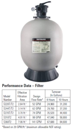 ขาย Hayward -sand filter