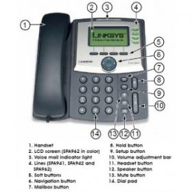 ขาย Linksys SPA921