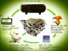 ชุดติดตั้ง BIO DUO FUEL ติดแก๊สรถยนต์ดีเซล