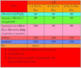 รับ Pre order สินค้าจากจีน