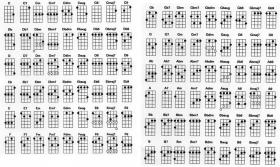 ตารางคอร์ด อูคูเล่เล่ Ukulele อูกูเลเล่ ฟรี!!!!ตารางคอร์ด อูกูเลเล่ >>>> คลิ๊กดู หรือ จะ Save  หรือ จะ Print ตามสะดวกจ้ะ 
