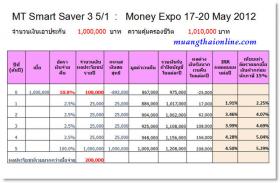 (｡◕‿◕｡)_มหกรรม Money Expo 2012 กับ เมืองไทยประกันชีวิต ทำไมต้อง 5 / 1 เท่านั้น_ (｡◕‿◕｡)