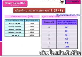 (｡◕‿◕｡)_มหกรรม Money Expo 2012 กับ เมืองไทยประกันชีวิต ทำไมต้อง 5 / 1 เท่านั้น_ (｡◕‿◕｡)