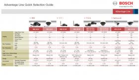 ขายส่ง ราคา ถูก BOSCH IP CAMERA NBC-265,NDC-265