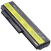 แบตเตอรี่ IBM Lenovo ThinkPad ThinkPad X230 X230i