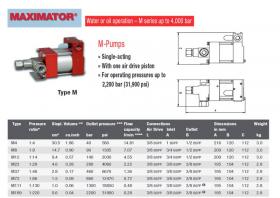 ขาย   Maximator M-Serie