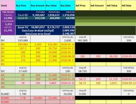 รับลงบันทึกข้อมูลซื้อขายหุ้นของผู้ลงทุนหุ้น วิเคราะห์กำไรขาดทุน หมวดหมู่การลงทุนและแนวโน้ม