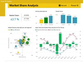 รับจ้างทำระบบข้อมูลผู้บริหาร ด้วย Microsoft Power BI & Excel Macro